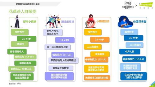 花草茶市場(chǎng)洞察報(bào)告 TMIC黑馬工廠與艾瑞咨詢(xún)視角下的品類(lèi)機(jī)遇與挑戰(zhàn)