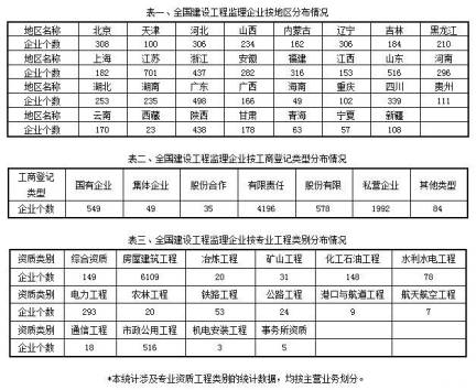 見證輝煌 從統(tǒng)計(jì)公報(bào)看建設(shè)工程監(jiān)理行業(yè)十年巨變